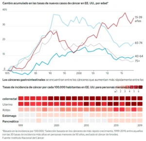 casos de cancer png
